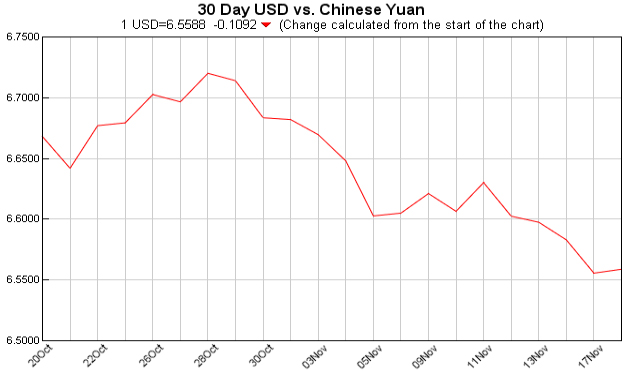 euro to dollar, pounds to dollars, currency converter, USD EUR