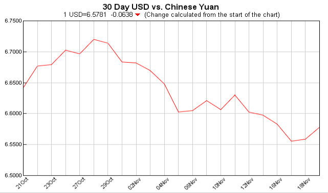 pounds to dollars, currency converter, USD EUR, currency exchange table