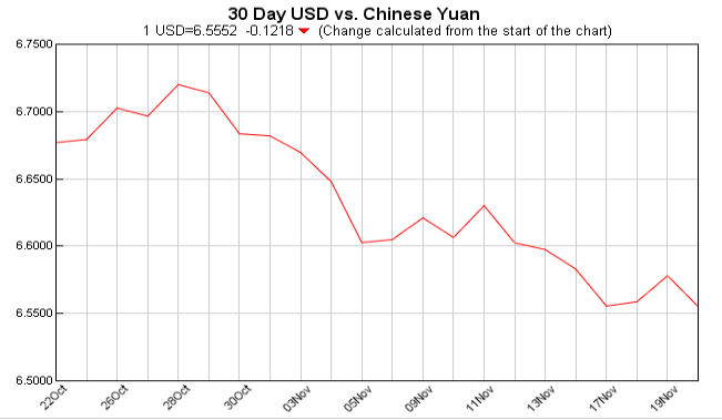 pounds to dollars, currency converter, USD EUR, currency exchange table