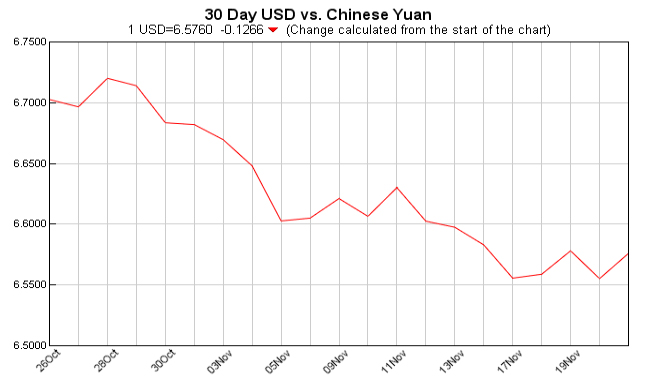 pounds to dollars, currency converter, USD EUR, currency exchange table