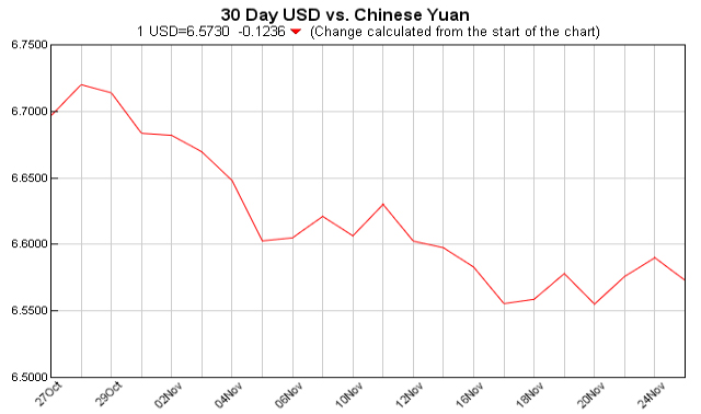 pounds to dollars, currency converter, USD EUR, currency exchange table