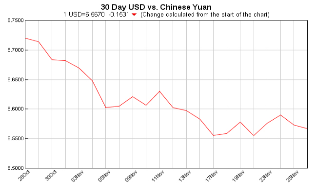 pounds to dollars, currency converter, USD EUR, currency exchange table