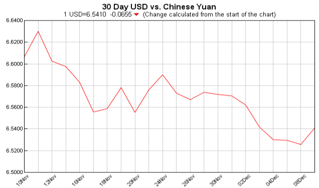 pounds to dollars, currency converter, USD EUR, currency exchange table