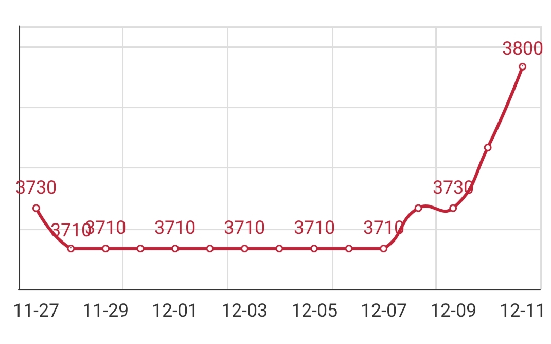 Wire rod price query, round price, 195 wire rod price today, wire rod price today