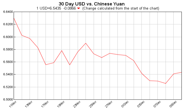 pounds to dollars, currency converter, USD EUR, currency exchange table