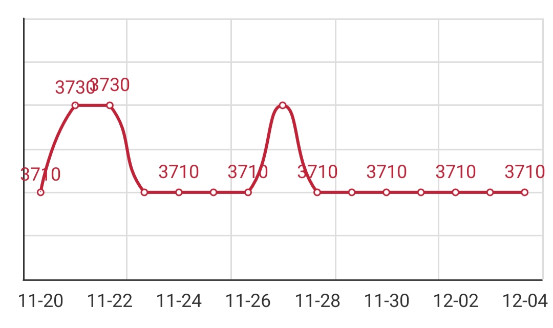 Wire rod price query, round price, 195 wire rod price today, wire rod price today