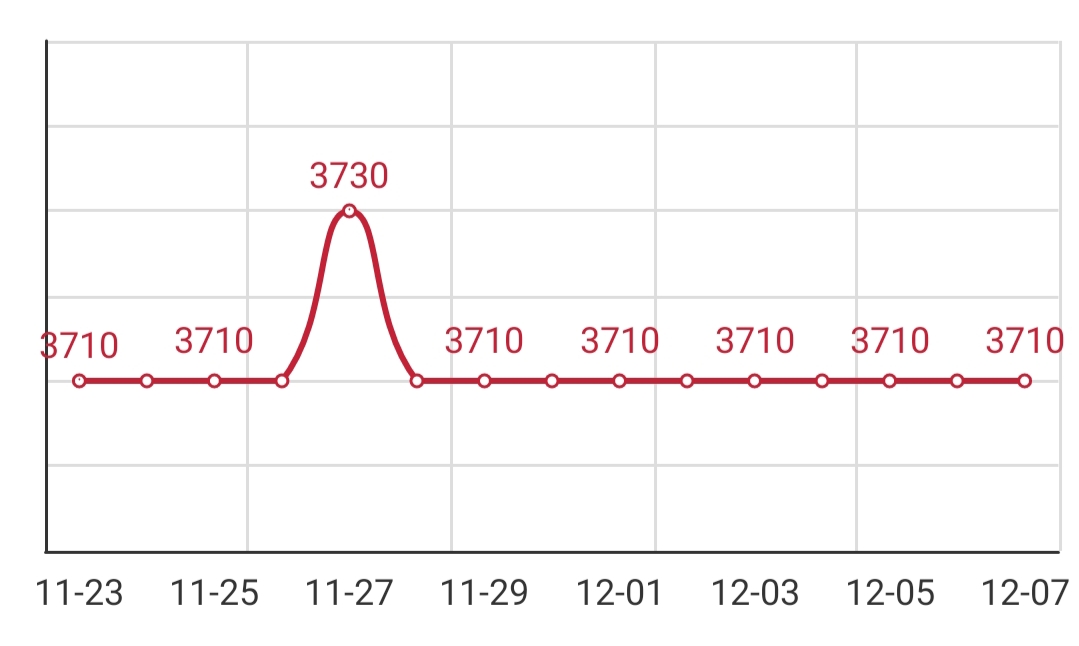 Wire rod price query, round price, 195 wire rod price today, wire rod price today