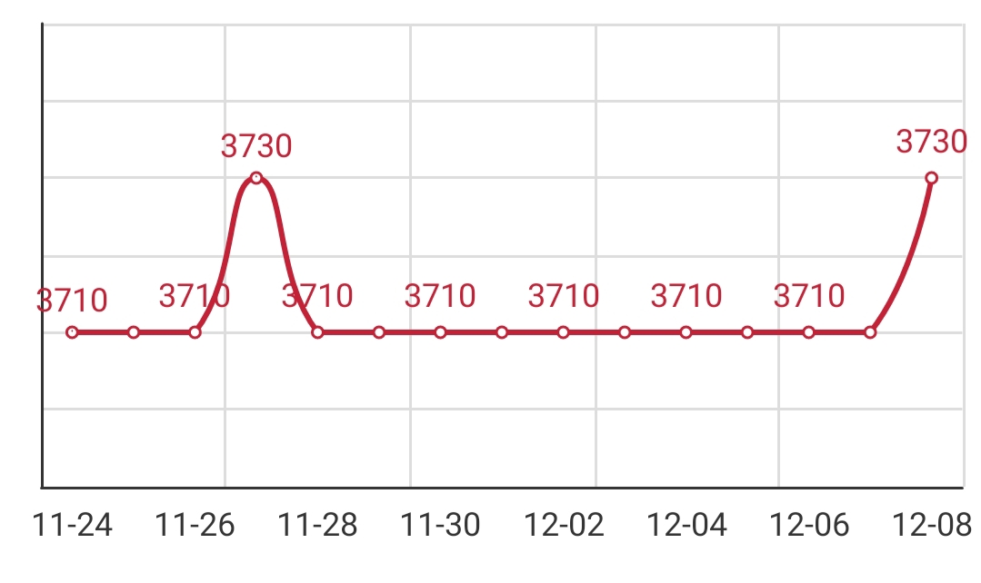 Wire rod price query, round price, 195 wire rod price today, wire rod price today