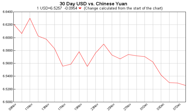 pounds to dollars, currency converter, USD EUR, currency exchange table