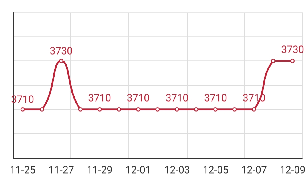 Wire rod price query, round price, 195 wire rod price today, wire rod price today