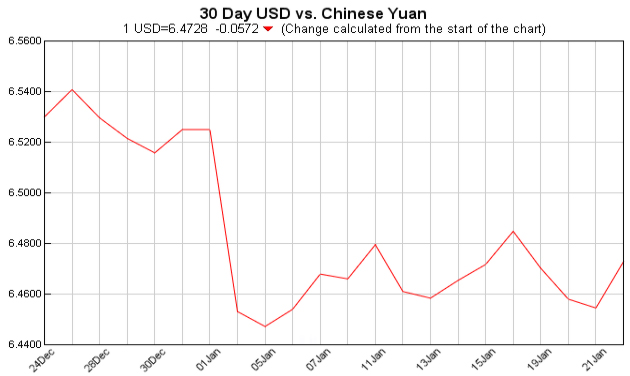 pounds to dollars, currency converter, USD EUR, currency exchange table