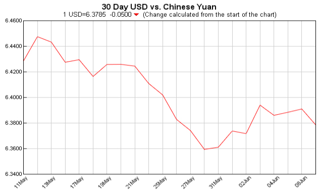 pounds to dollars