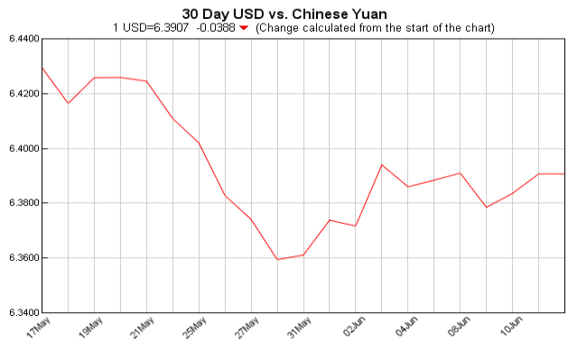 pounds to dollars