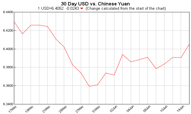 pounds to dollars