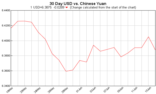 pounds to dollars