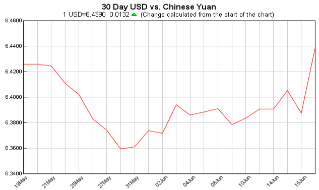 pounds to dollars