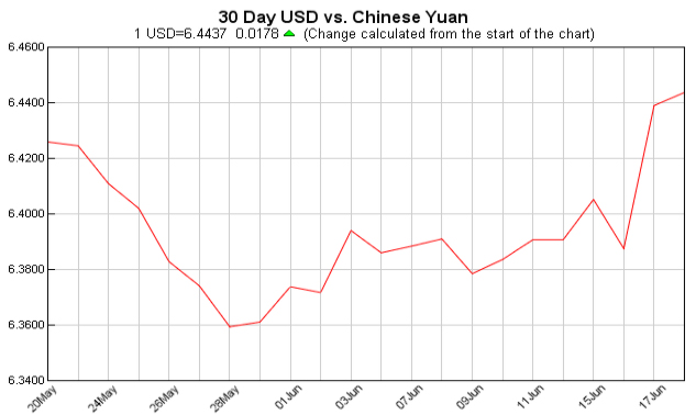 pounds to dollars