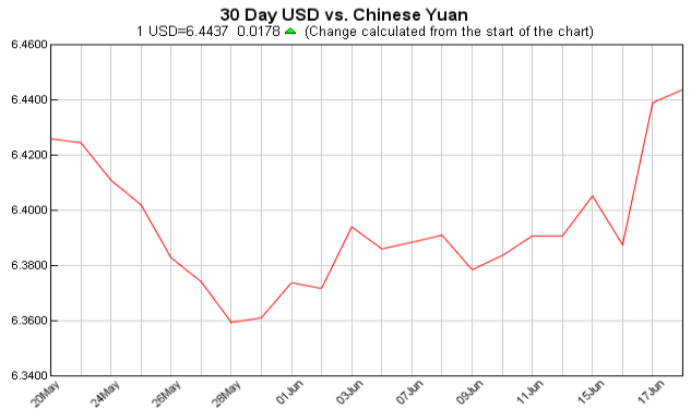 pounds to dollars