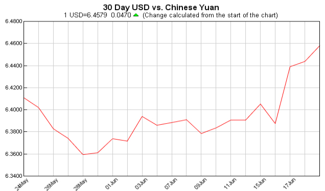 pounds to dollars