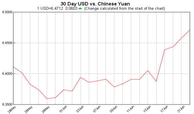 pounds to dollars