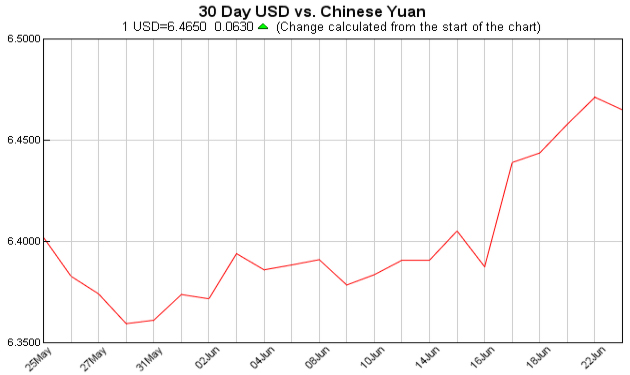 pounds to dollars