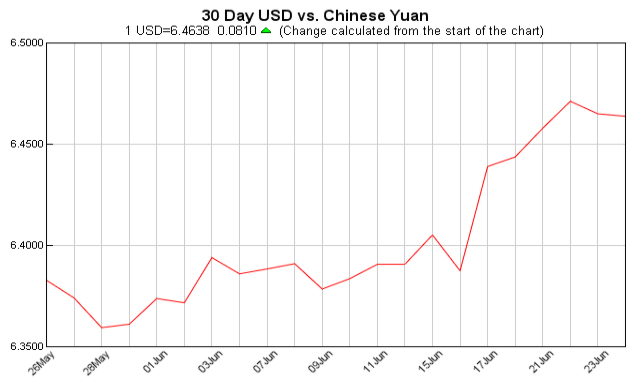 pounds to dollars