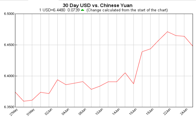 pounds to dollars