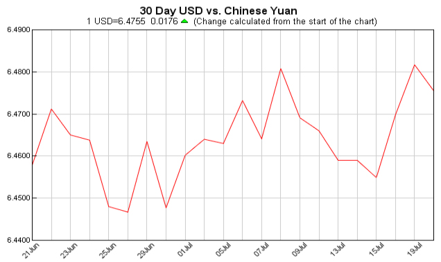 pounds to dollars