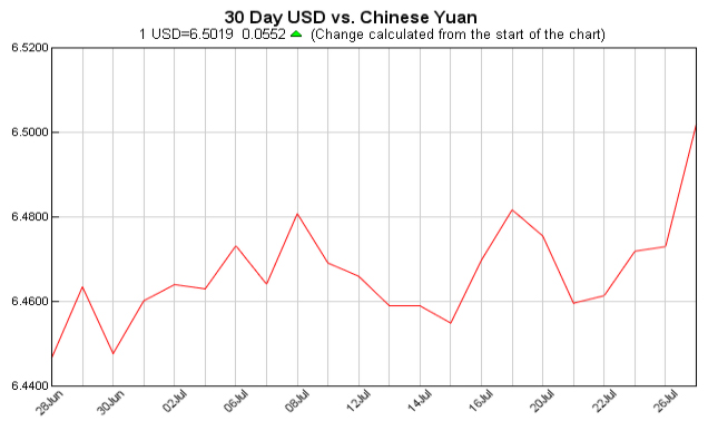 pounds to dollars