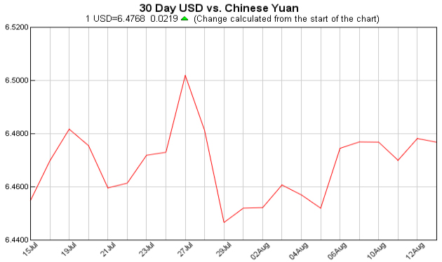 pounds to dollars