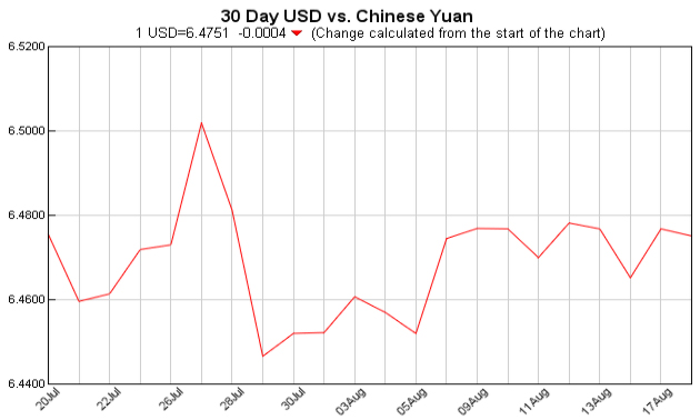 pounds to dollars