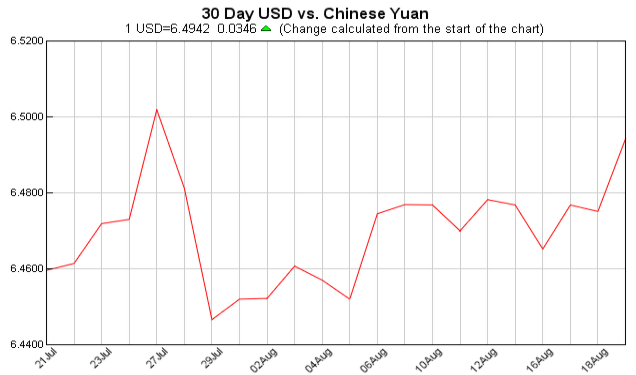 pounds to dollars