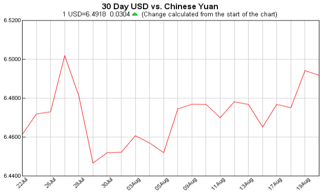 pounds to dollars