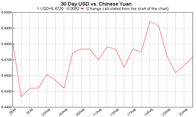 pounds to dollars