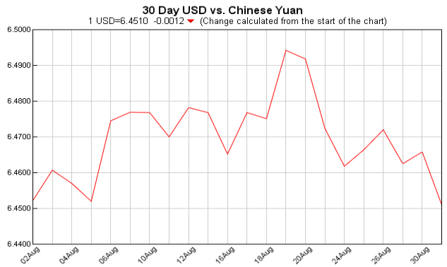 pounds to dollars