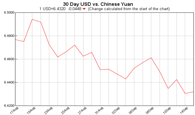 pounds to dollars