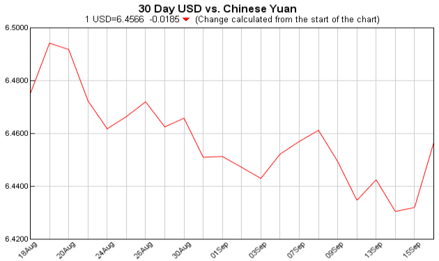 pounds to dollars