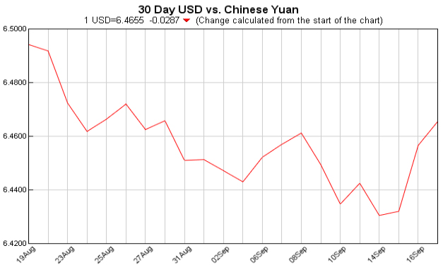 pounds to dollars