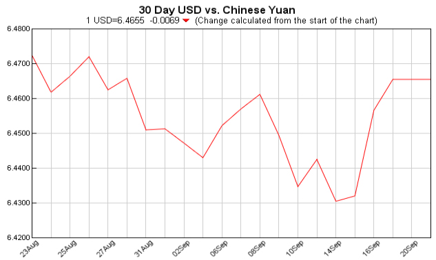 pounds to dollars