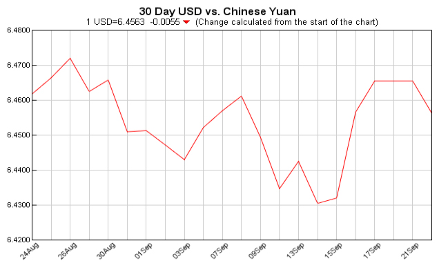 pounds to dollars