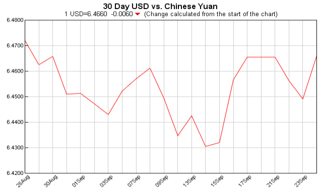 pounds to dollars