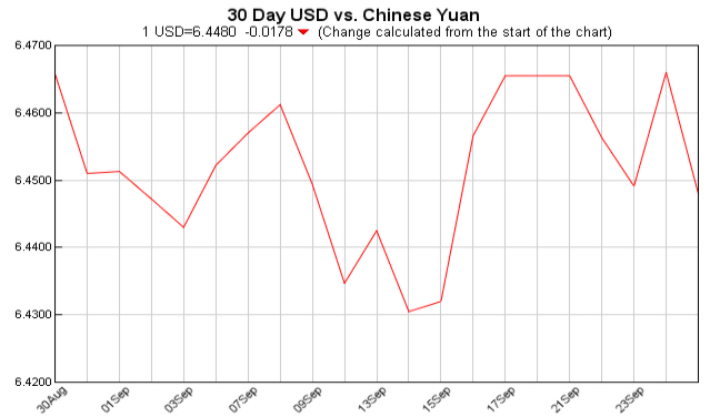 pounds to dollars