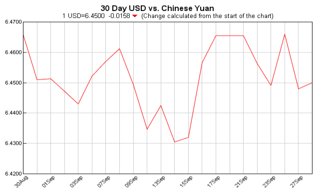 pounds to dollars