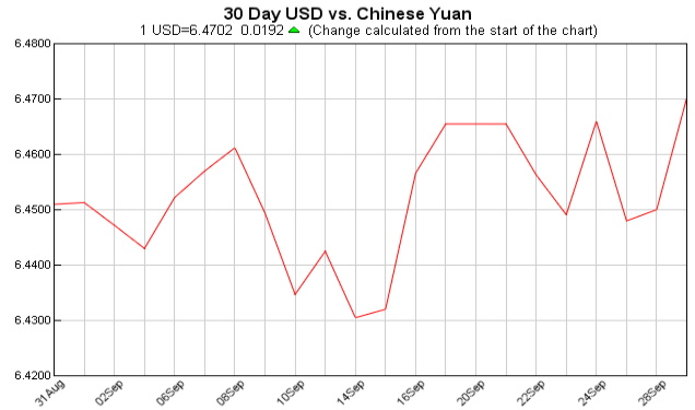 pounds to dollars