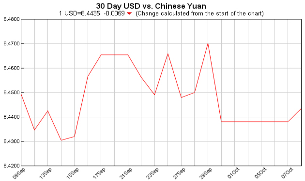 pounds to dollars