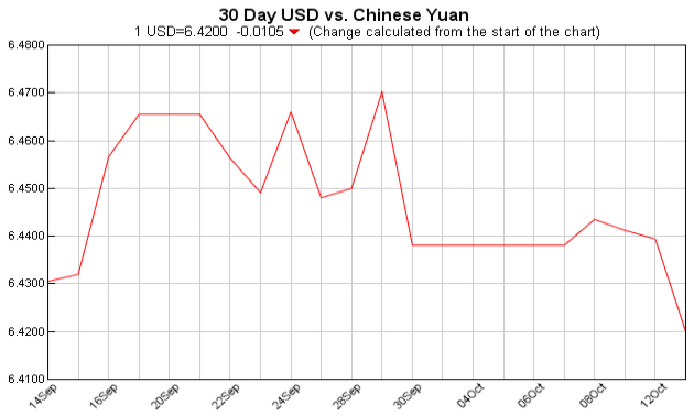 pounds to dollars