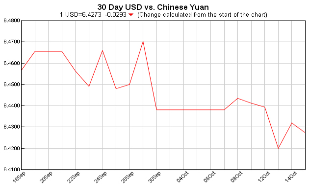 pounds to dollars