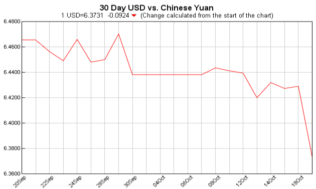 pounds to dollars