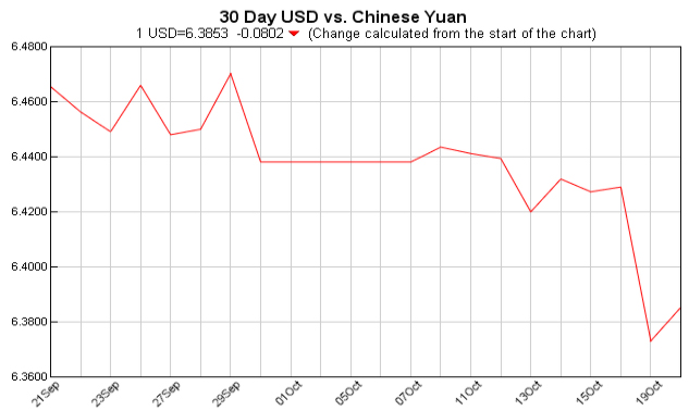 pounds to dollars