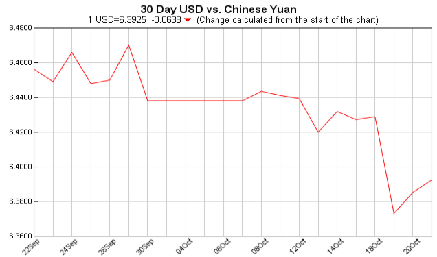 pounds to dollars